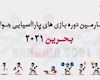 مسابقات پارا آسیایی جوانان - بحرین