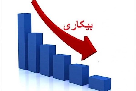 میزان نرخ بیکاری در استان مرکزی