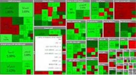 پایان معاملات بازارسهام بارشد ۶هزارواحدی شاخص کل