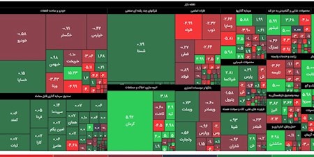 کاهش 1527 واحد شاخص بورس تهران