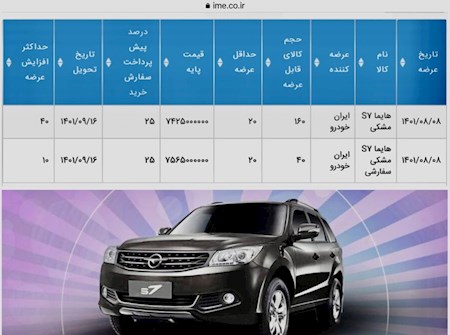 عرضه ۲۵۰ دستگاه هایما در بورس کالا تایید شد