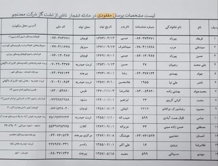 اعلام اسامی۱۴ معدنکار محبوس شده در اعماق معدن