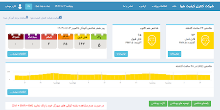 کاهش میزان ذرات معلق در هوای تهران