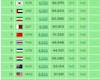 لیگ فوتبال ایران پنجمین لیگ آسیا