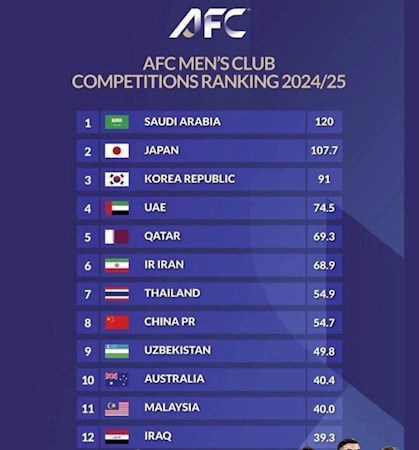 لیگ عربستان در صدر آسیا