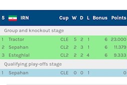 کاهش سهمیه ایران در آسیا جدیست
