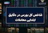 رشد ۱۱۰ هزار واحدی بورس در ۱۵ دقیقه