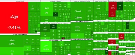 تزریق ۹ همت پول جدید به بورس