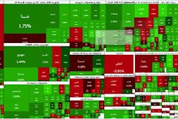 چراغ سبز بورس در آغاز هفته