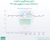 آخرین نظرسنجی‌ «ایسپا» درباره انتخابات و مناظره