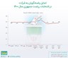 آخرین نظرسنجی‌ «ایسپا» درباره انتخابات و مناظره