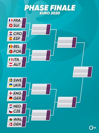 پایان مرحله گروهی یورو 2020